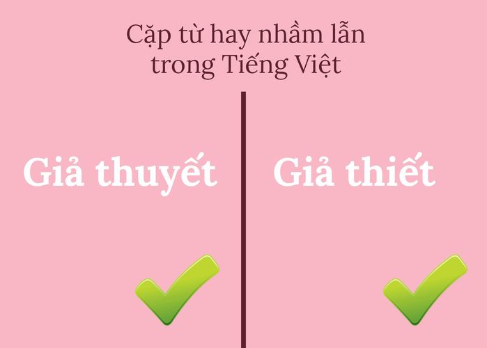 &amp;quot;Giả thuyết - Giả thiết&amp;quot;