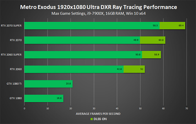 Asus sẽ phân phối dòng VGA Nvidia RTX 2070 Super và RTX 2060 Super sớm nhất tại Việt Nam?