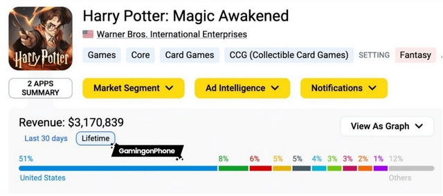 Harry Potter Magic Awakened (32).jpg