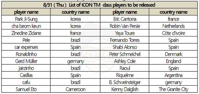 Danh sách các cầu thủ ICON TM bị giảm bớt số lượng