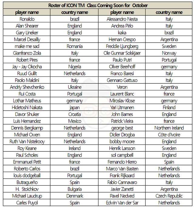 Danh sách các cầu thủ ICON TM sắp tới cập bến trong FIFA Online 4