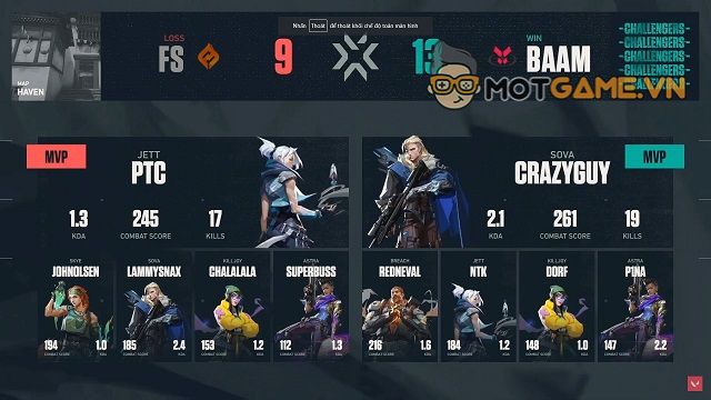 VCT SEA Stage 3 Challengers Playoffs ngày 19/8: Big BAAM xứng danh &amp;quot;Kẻ diệt thần&amp;quot;