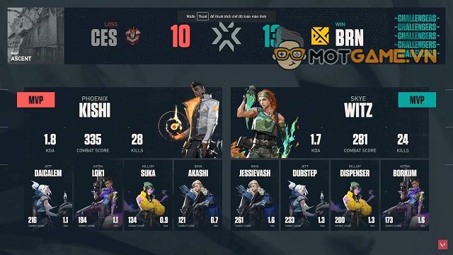 VCT SEA Stage 3 Challengers Playoffs ngày 19/8: Big BAAM xứng danh &amp;quot;Kẻ diệt thần&amp;quot;