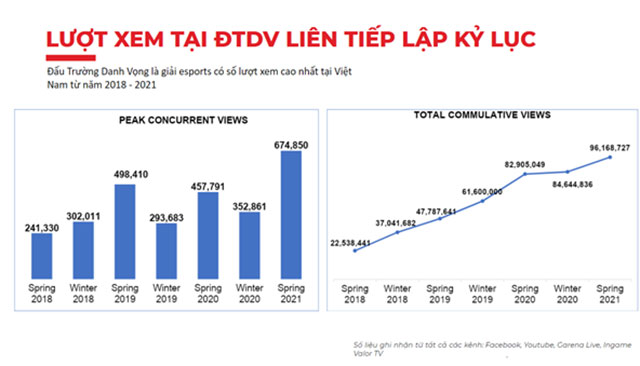 LQM: ĐTDV mùa Đông 2021 chính thức khởi tranh vào cuối tháng 8