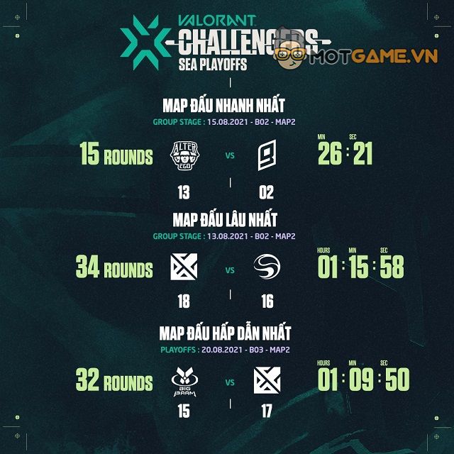 VCT SEA Stage 3 Challengers Playoffs