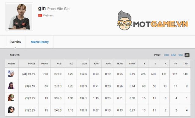 Valorant: Top 5 tuyển thủ xuất sắc nhất tại VCT Vietnam Challengers