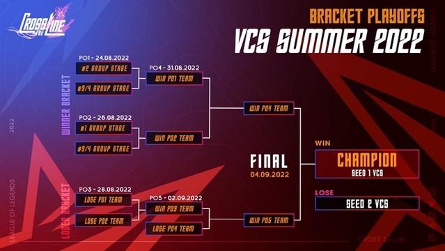 Lịch thi đấu VCS Play-off Mùa hè 2022