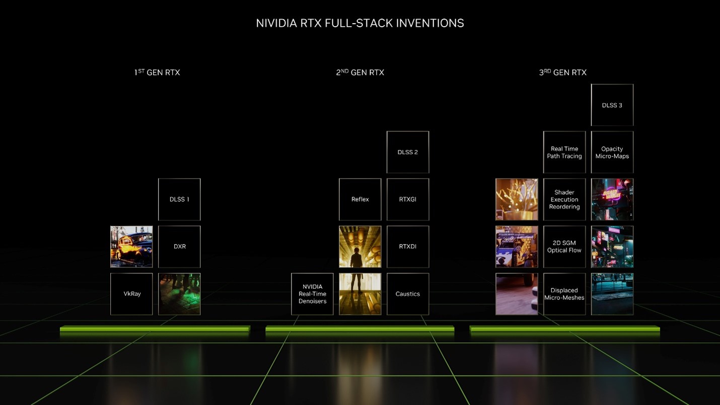 Công nghệ DLSS 3 của GeForce RTX™ 40 series giúp nâng tầm hiệu năng gaming - Ada Lovelace.jpg