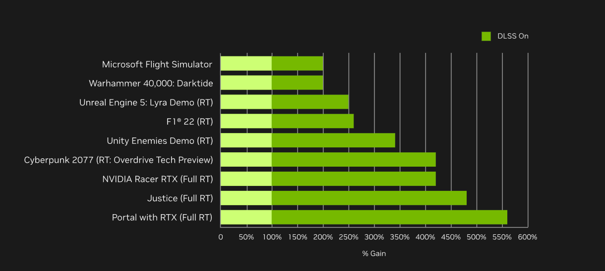 Công nghệ DLSS 3 của GeForce RTX™ 40 series giúp nâng tầm hiệu năng gaming - working.png