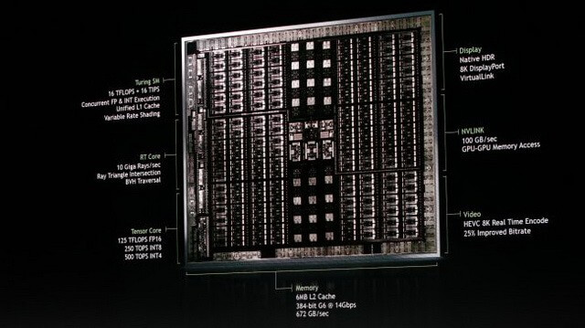 NVIDIA sẽ tung ra card đồ họa mới GeForce RTX 2080 vào 20/8 này?