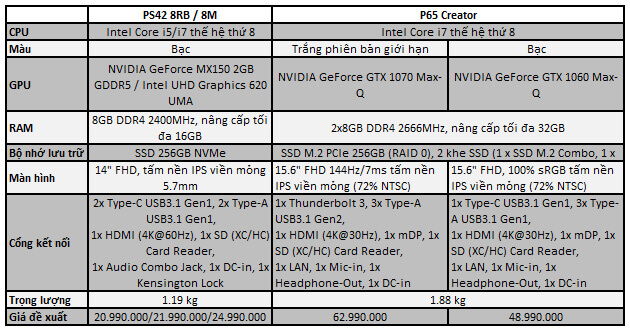 Bộ đôi MSI PS42 và MSI P65 – Game thủ cũng có phần!