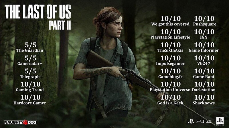 The Last of Us 2 và câu chuyện về kiểu đánh giá quái đản của YouTube Gamer