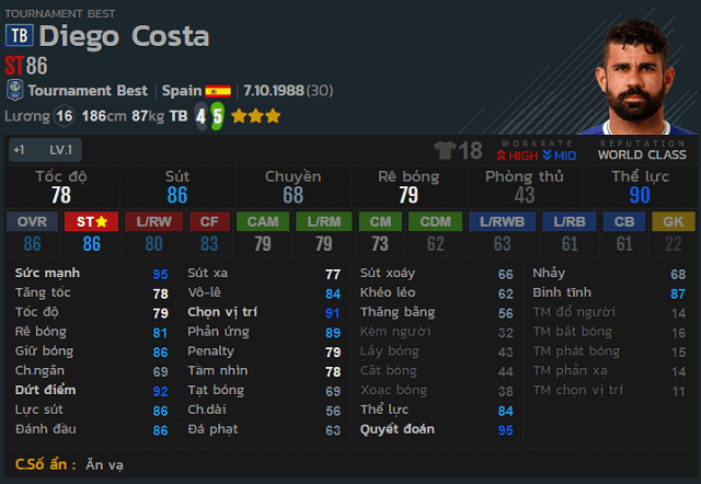 Costa review