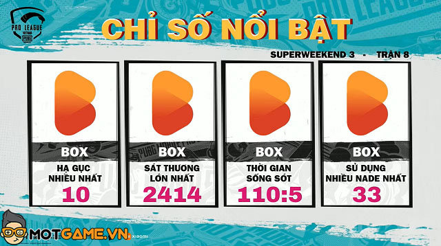 Super Weekend 3 ngày 2: BX thăng hoa, BOX độc chiếm ngôi đầu bảng