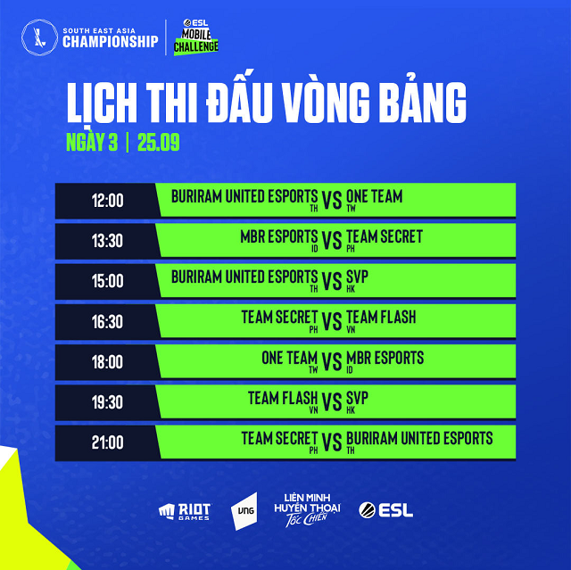 SEA Championship 2021 ngày 24/9: Hai đại diện Việt Nam chia nhau đứng đầu.