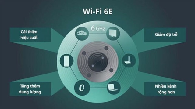 Wi-Fi 6E trên iPhone 14