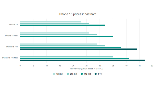 Dự-kiến-giá-bán-iPhone-15-và-ngày-ra-mắt-tại-Việt-Nam-giá.jpg