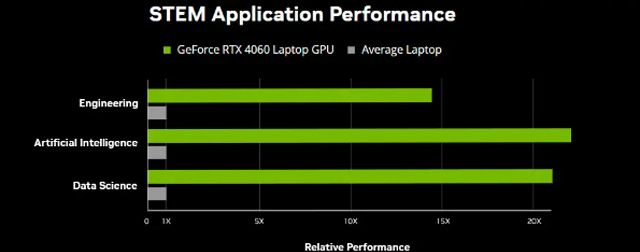 Giải-phóng-tiềm-năng-mùa-tựu-trường-với-dòng-laptop-NVIDIA-GeForce-RTX-40-sáng-tạo.jpg