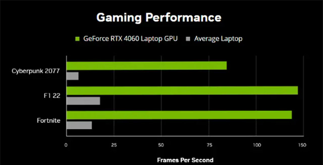 Giải-phóng-tiềm-năng-mùa-tựu-trường-với-dòng-laptop-NVIDIA-GeForce-RTX-40-gaming.jpg