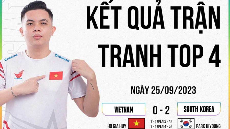 Tuyển thủ EA Sports FC Online Việt Nam giành chiến thắng liên tiếp tại ASIAD 19 dù chưa thi đấu