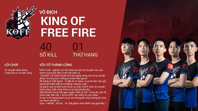 King of Free Fire, từ game thủ “vô danh”, khoác trên mình sứ mệnh mang vinh quang về cho Việt Nam tại Chung Kết Thế Giới.