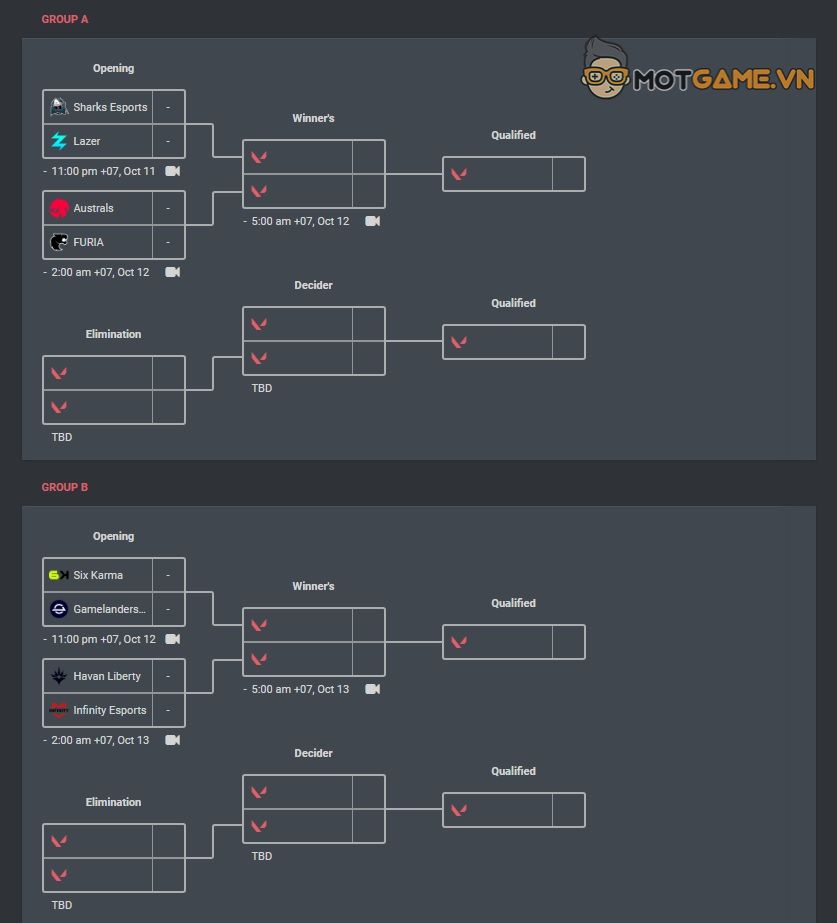 VCT Last Chance - Lịch thi đấu Round 1 các khu vực