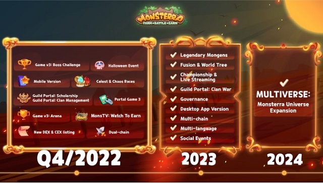 Monsterra NFT Game -  Liệu có xứng đáng là “Siêu phẩm&amp;quot; GameFi chơi nhất nửa cuối 2022 - đầu 2023?