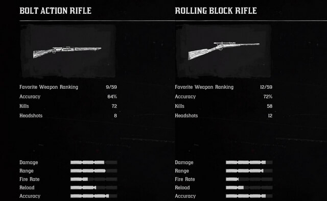 Hướng dẫn Red Dead Redemption 2: Tổng hợp các khẩu súng mạnh nhất game