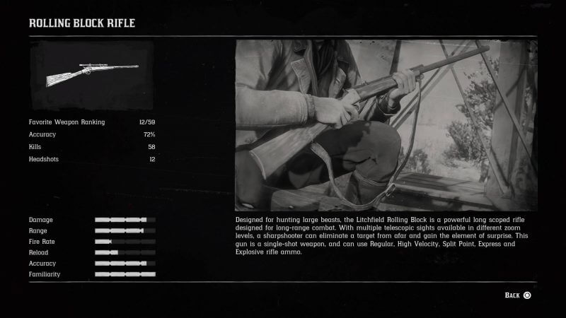 Hướng dẫn Red Dead Redemption 2: Tổng hợp các khẩu súng mạnh nhất game