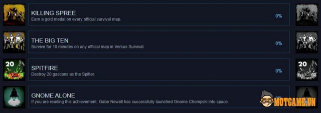 Left 4 Dead 2 tung achievement kỉ niệm ngày “phóng tên lửa” của Gabe Newell