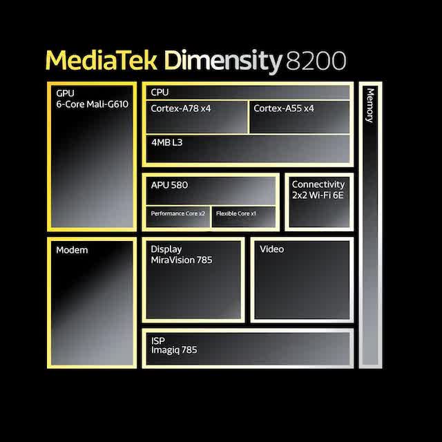 Dimensity 8200, Chipset cạnh tranh sòng phẳng với Snapdragon trong phân khúc Smartphone cận cao cấp 2023