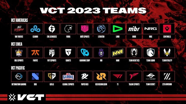 Valorant: Đâu là những đội tuyển 'đáng gờm' tại VCT 2023?